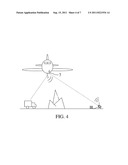 Ground-Based Instrumentation Operating with Airborne Wave Reflectors diagram and image