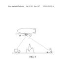 Ground-Based Instrumentation Operating with Airborne Wave Reflectors diagram and image