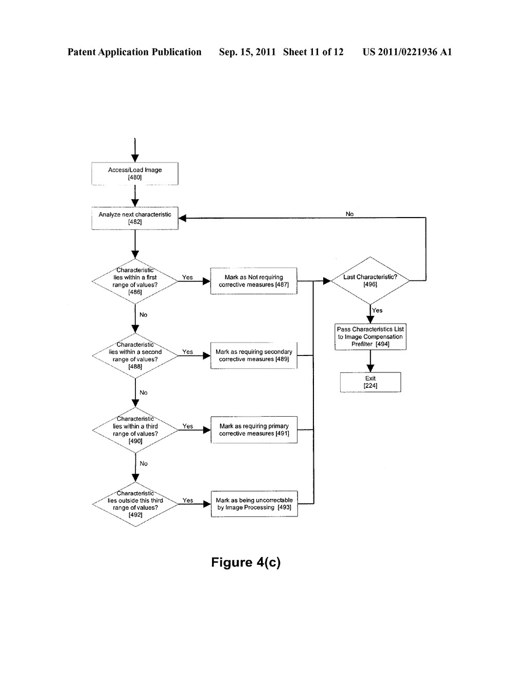 Method and Apparatus for Detection and Correction of Multiple Image     Defects Within Digital Images Using Preview or Other Reference Images - diagram, schematic, and image 12