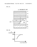 SEMICONDUCTOR LASER, SEMICONDUCTOR LASER DEVICE, AND FABRICATION METHOD OF     SEMICONDUCTOR LASER diagram and image