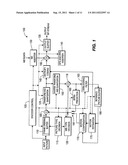 METHOD AND APPARATUS FOR SPARSITY-BASED DE-ARTIFACT FILTERING FOR VIDEO     ENCODING AND DECODING diagram and image