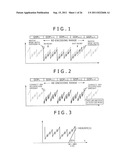 INFORMATION PROCESSING APPARATUS, INFORMATION PROCESSING METHOD, AND     PROGRAM diagram and image