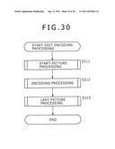 INFORMATION PROCESSING APPARATUS, INFORMATION PROCESSING METHOD, AND     PROGRAM diagram and image