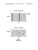 FREQUENCY-DEPENDENT IQ IMBALANCE ESTIMATION diagram and image