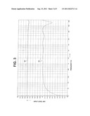 Condenser Microphone diagram and image