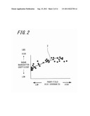 VEGETATION GROWTH CONDITION ANALYSIS METHOD, RECORDING MEDIUM ON WHICH     PROGRAM IS RECORDED, AND VEGETATION GROWTH CONDITION ANALYZER diagram and image