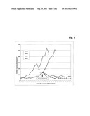 TUMOR THERAPY WITH AN ANTI-VEGF ANTIBODY diagram and image