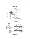 HIV/SIV VACCINES FOR THE GENERATION OF MUCOSAL AND SYSTEMIC IMMUNITY diagram and image