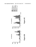 HIV/SIV VACCINES FOR THE GENERATION OF MUCOSAL AND SYSTEMIC IMMUNITY diagram and image