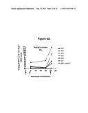 HIV/SIV VACCINES FOR THE GENERATION OF MUCOSAL AND SYSTEMIC IMMUNITY diagram and image