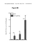 HIV/SIV VACCINES FOR THE GENERATION OF MUCOSAL AND SYSTEMIC IMMUNITY diagram and image