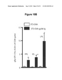 HIV/SIV VACCINES FOR THE GENERATION OF MUCOSAL AND SYSTEMIC IMMUNITY diagram and image