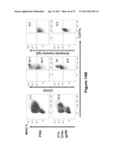 HIV/SIV VACCINES FOR THE GENERATION OF MUCOSAL AND SYSTEMIC IMMUNITY diagram and image