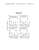 HIV/SIV VACCINES FOR THE GENERATION OF MUCOSAL AND SYSTEMIC IMMUNITY diagram and image