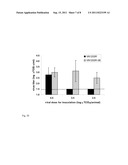 METHOD FOR PRODUCTION OF pH STABLE ENVELOPED VIRUSES diagram and image