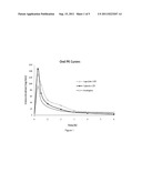 Fatty Acid Conjugates of Quetiapine, Process for Making and Using the Same diagram and image