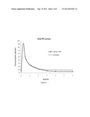 Fatty Acid Conjugates of Quetiapine, Process for Making and Using the Same diagram and image