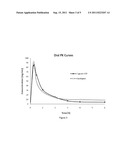 Fatty Acid Conjugates of Quetiapine, Process for Making and Using the Same diagram and image