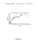 BLOCK COPOLYMERS AND USES THEREOF diagram and image