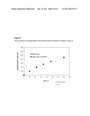 HYDROGEL FORMULATIONS diagram and image