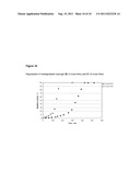 HYDROGEL FORMULATIONS diagram and image