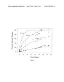 MICROFABRICATED NANOPORE DEVICE FOR SUSTAINED RELEASE OF THERAPEUTIC AGENT diagram and image