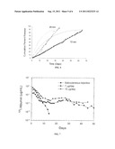 MICROFABRICATED NANOPORE DEVICE FOR SUSTAINED RELEASE OF THERAPEUTIC AGENT diagram and image