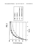 SELEGILINE-CONTAINING ADHESIVE PREPARATION diagram and image