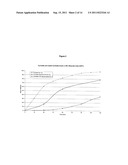 ALCOHOL RESISTANT ENTERIC PHARMACEUTICAL COMPOSITIONS diagram and image