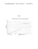 ALCOHOL RESISTANT ENTERIC PHARMACEUTICAL COMPOSITIONS diagram and image