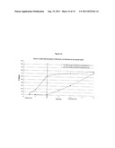 ALCOHOL RESISTANT ENTERIC PHARMACEUTICAL COMPOSITIONS diagram and image