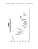 Method For Stabilizing Flavonoid Aqueous Dispersion diagram and image