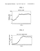 METHOD FOR PRODUCING YEAST WITH HIGH GLUTAMIC ACID CONTENT diagram and image