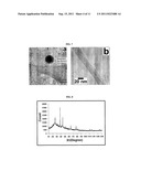 NANOPARTICLE DECORATED NANOSTRUCTURED MATERIAL AS ELECTRODE MATERIAL AND     METHOD FOR OBTAINING THE SAME diagram and image