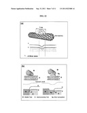 NANOPARTICLE DECORATED NANOSTRUCTURED MATERIAL AS ELECTRODE MATERIAL AND     METHOD FOR OBTAINING THE SAME diagram and image