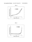 NANOPARTICLE DECORATED NANOSTRUCTURED MATERIAL AS ELECTRODE MATERIAL AND     METHOD FOR OBTAINING THE SAME diagram and image