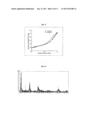 NANOPARTICLE DECORATED NANOSTRUCTURED MATERIAL AS ELECTRODE MATERIAL AND     METHOD FOR OBTAINING THE SAME diagram and image