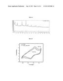 NANOPARTICLE DECORATED NANOSTRUCTURED MATERIAL AS ELECTRODE MATERIAL AND     METHOD FOR OBTAINING THE SAME diagram and image