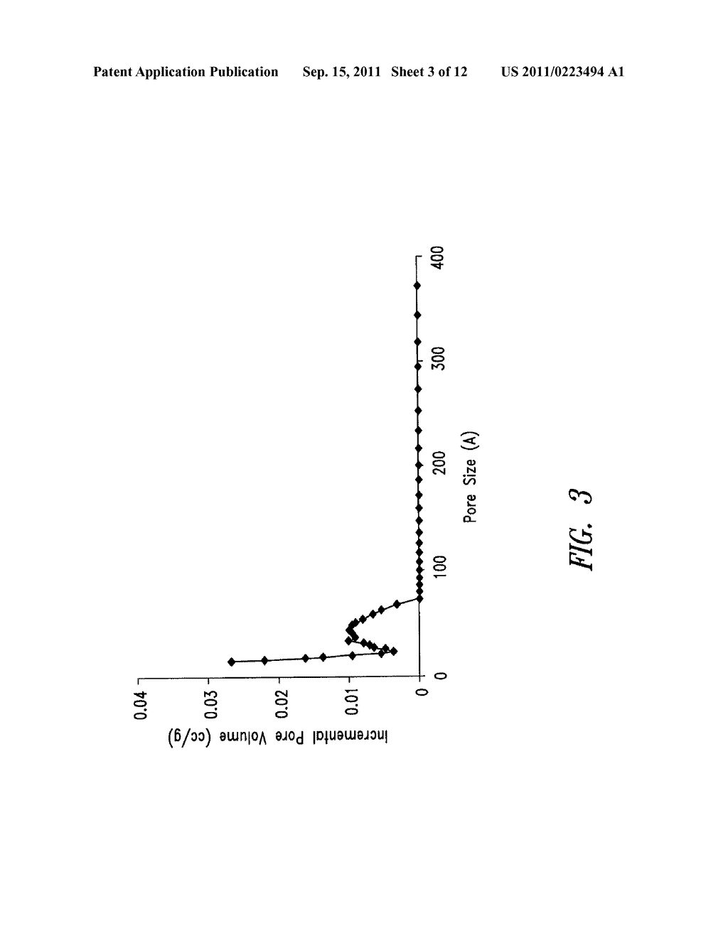 MESOPOROUS CARBON MATERIALS COMPRISING BIFUNCTIONAL CATALYSTS - diagram, schematic, and image 04