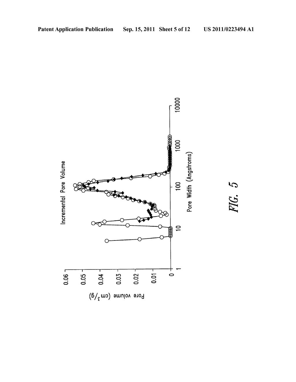 MESOPOROUS CARBON MATERIALS COMPRISING BIFUNCTIONAL CATALYSTS - diagram, schematic, and image 06