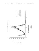 MESOPOROUS CARBON MATERIALS COMPRISING BIFUNCTIONAL CATALYSTS diagram and image