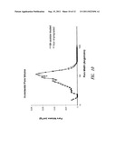 MESOPOROUS CARBON MATERIALS COMPRISING BIFUNCTIONAL CATALYSTS diagram and image