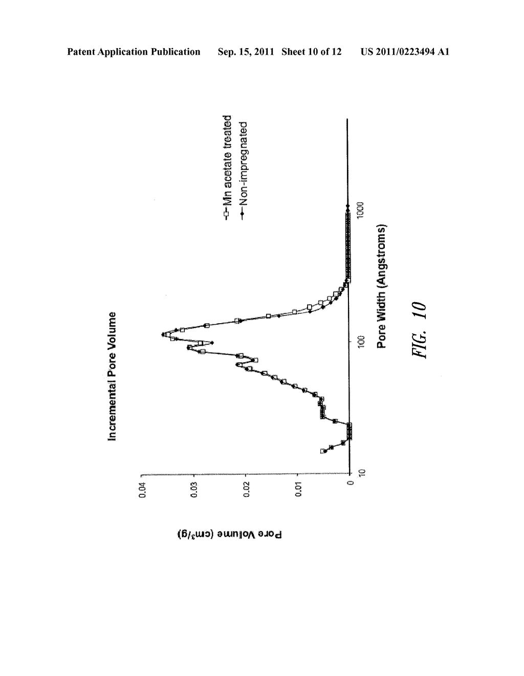 MESOPOROUS CARBON MATERIALS COMPRISING BIFUNCTIONAL CATALYSTS - diagram, schematic, and image 11