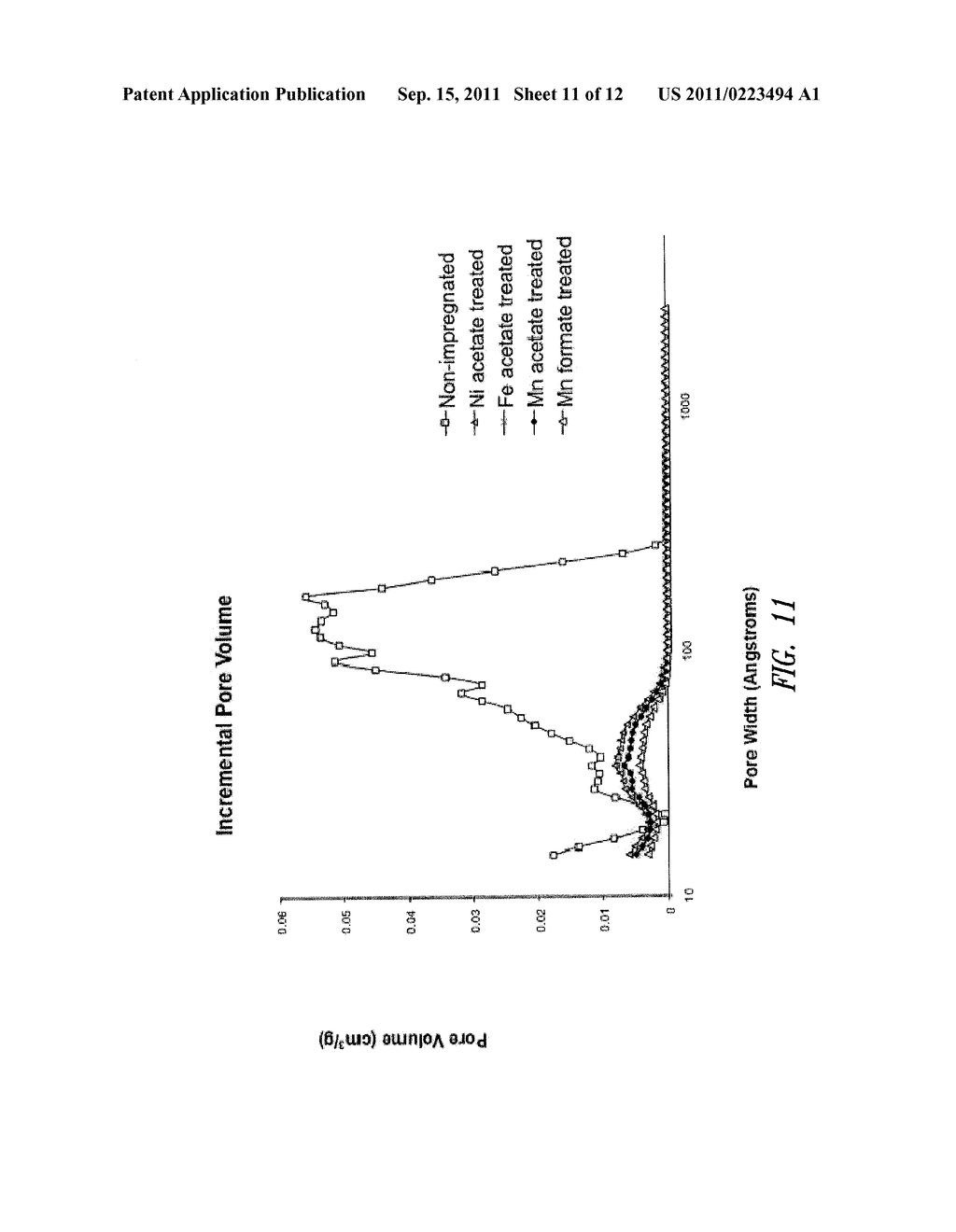 MESOPOROUS CARBON MATERIALS COMPRISING BIFUNCTIONAL CATALYSTS - diagram, schematic, and image 12