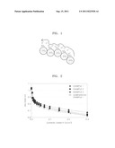 CATALYST COMPOSITION INCLUDING PROTON CONDUCTIVE METAL OXIDE AND FUEL CELL     EMPLOYING ELECTRODE USING CATALYST COMPOSITION diagram and image