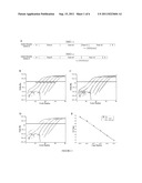 Assay for the Measurement of IGF Type 1 Receptor and Insulin Receptor     Expression diagram and image