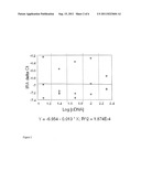 Assay for the Measurement of IGF Type 1 Receptor and Insulin Receptor     Expression diagram and image