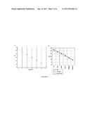 Assay for the Measurement of IGF Type 1 Receptor and Insulin Receptor     Expression diagram and image