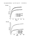 Magnetic Sensor Based Quantitative Binding Kinetics Analysis diagram and image