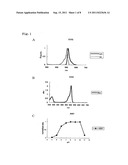 FLUORESCENT PROTEIN AND CHROMOPROTEIN diagram and image